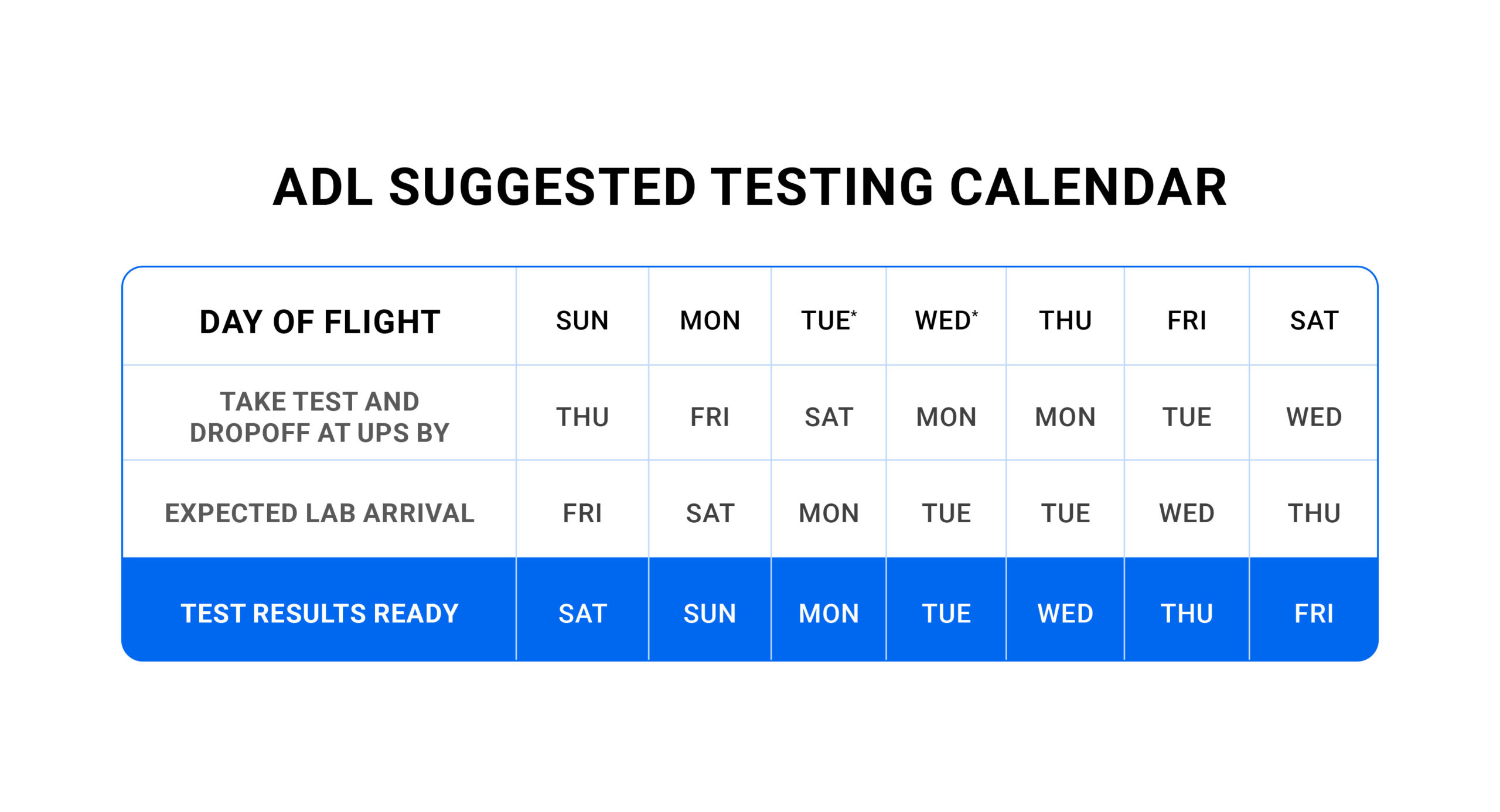adl covid testing calendar