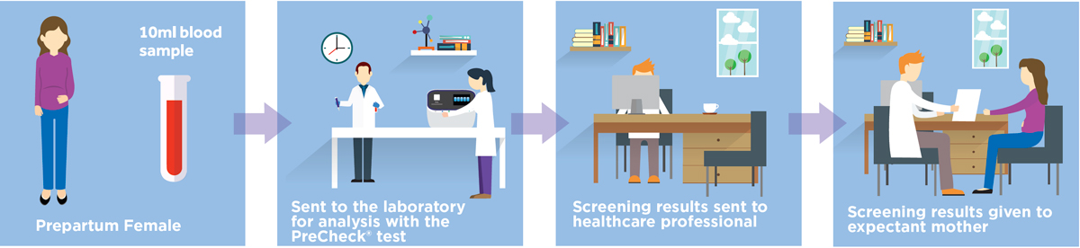 NIPT-test-clinic